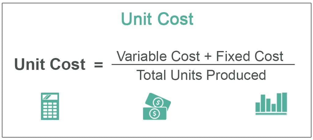 Accurate Unit Cost is Important